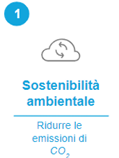 Sostenibilità ambientale