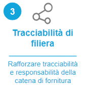 Tracciabilita di filiera